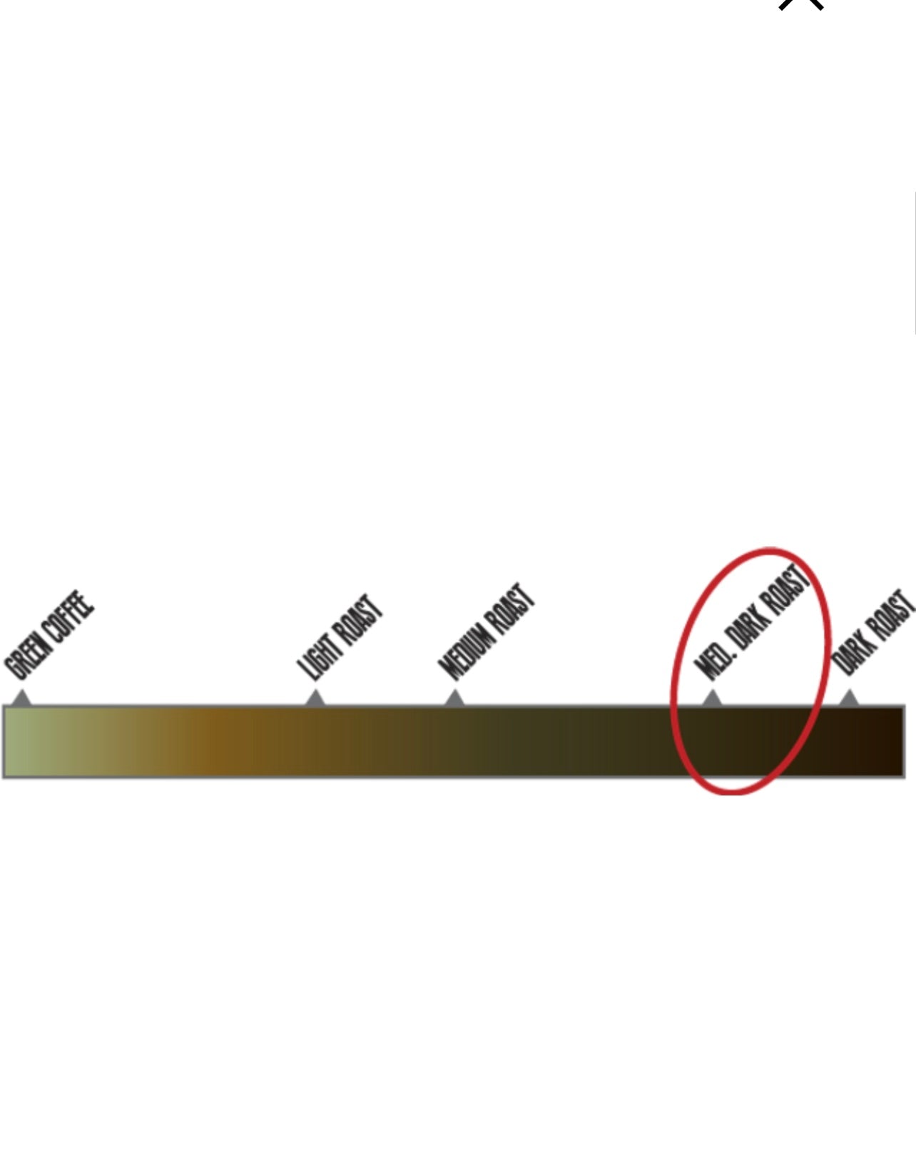 Kampfire Coffee: Log Cabin Blend